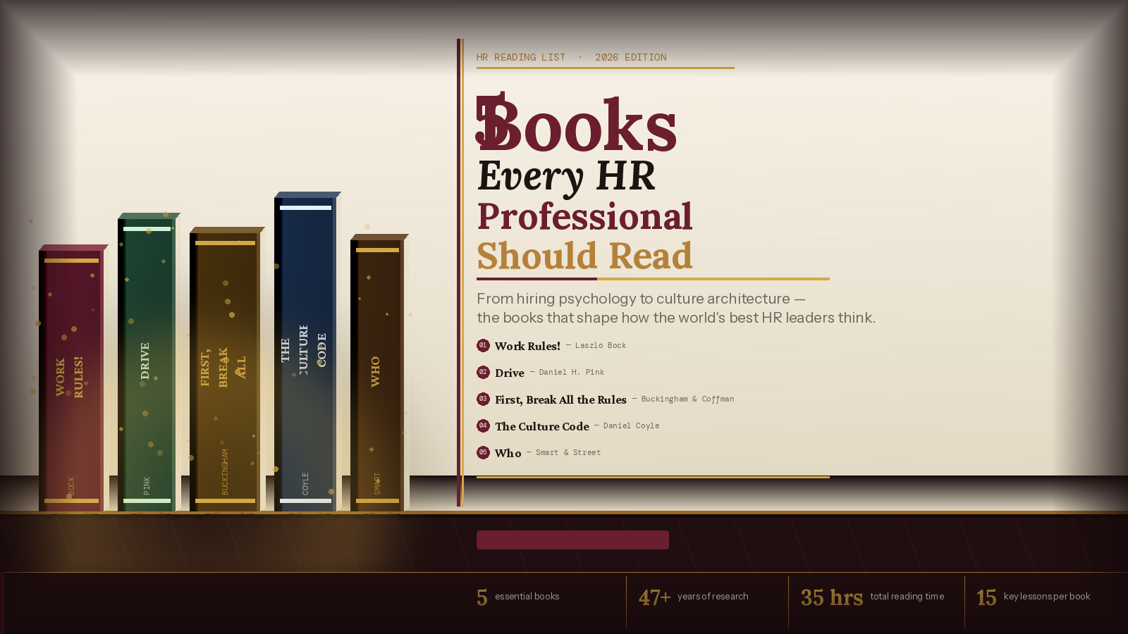 Read more about the article 5 Books Every HR Professional Should Read