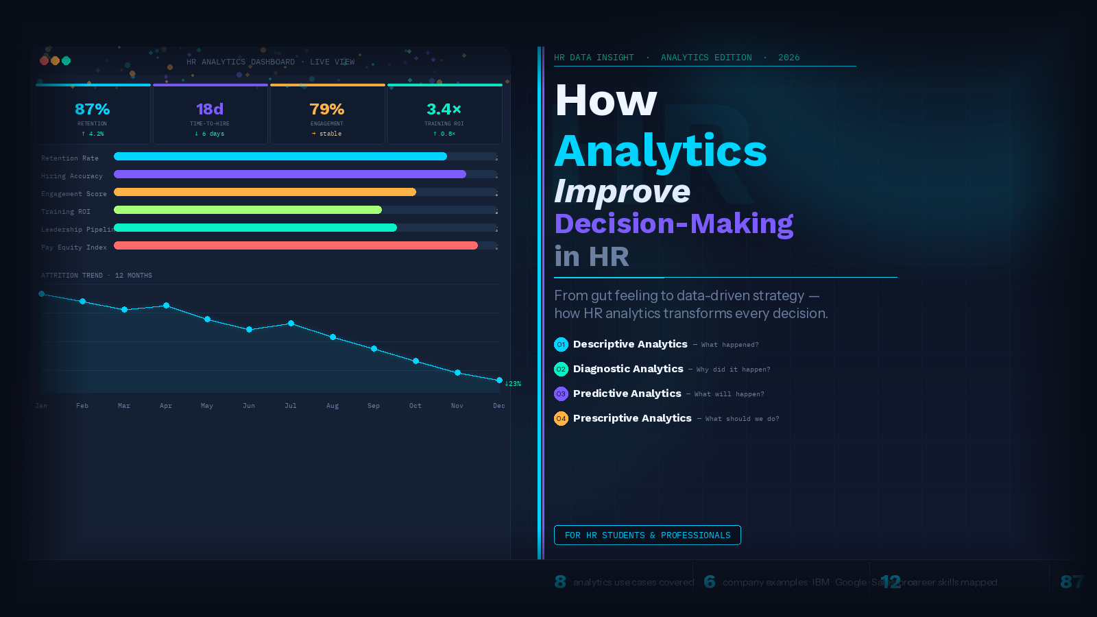 Read more about the article How Analytics Improve Decision-Making in Human Resources Management