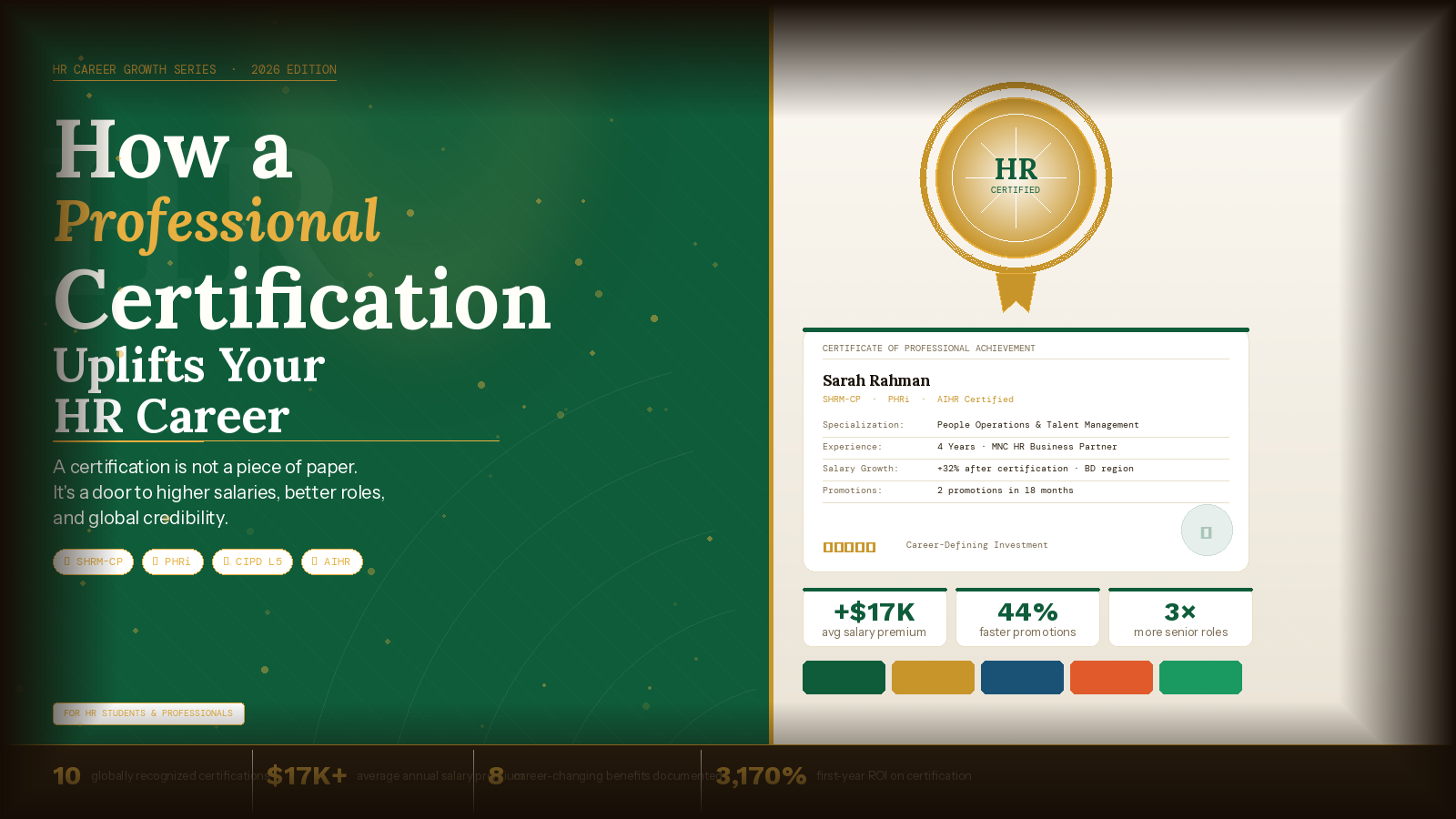 Read more about the article How Professional Certification Uplift Your HR Career