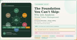 Read more about the article Why Proper Job Analysis is Mandatory for Talent Management in Any Organization